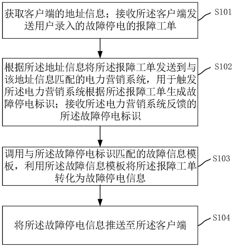 Pushing method and device for fault power outage information