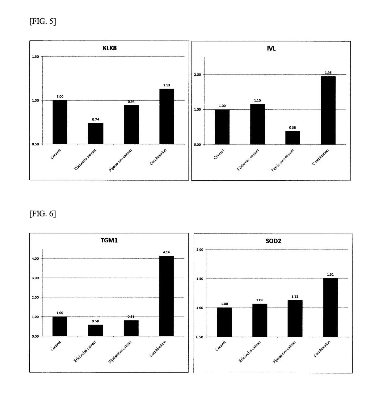 External skin preparation