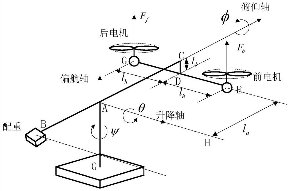 A networking method supporting distributed attitude synchronization control of multiple moving bodies