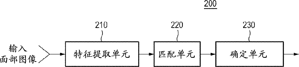 Method and device for notification of facial recognition environment, and computer-readable recording medium for executing method