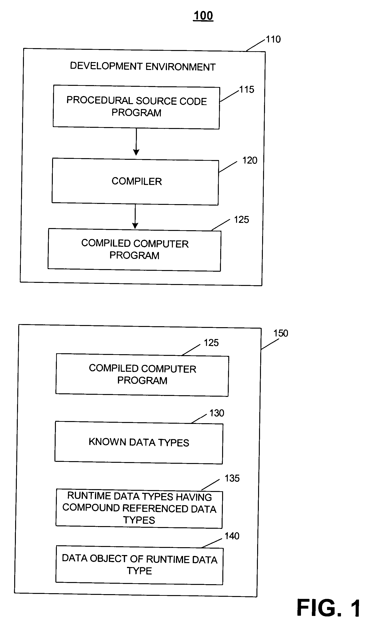 Creating and checking runtime data types