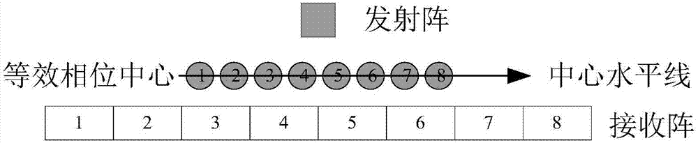 Multi-orthogonal emission front-view sonar