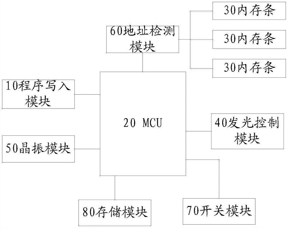 Memory light-emitting control circuit