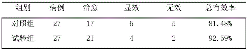 Traditional Chinese medicine composition for treating pediatric asthma