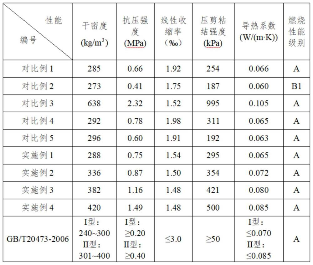 Novel building mortar taking iron tailing powder as raw material and preparation method of novel building mortar