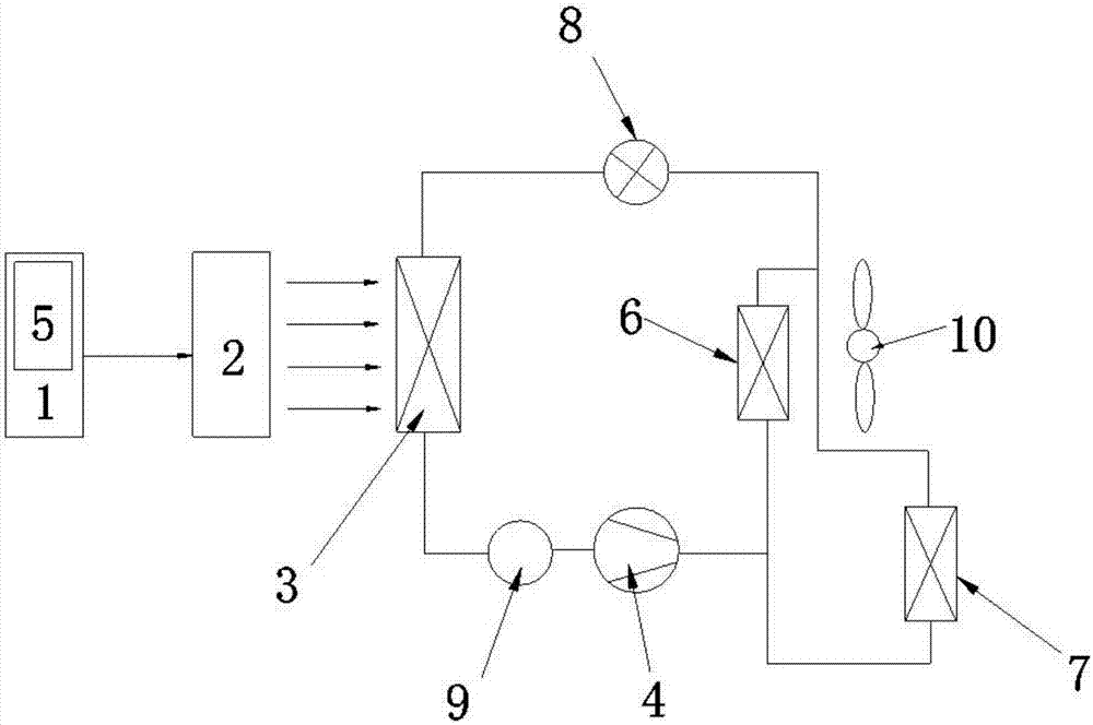 Heat pump air-conditioning system with waste heat recovery function