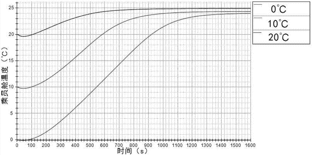 Heat pump air-conditioning system with waste heat recovery function