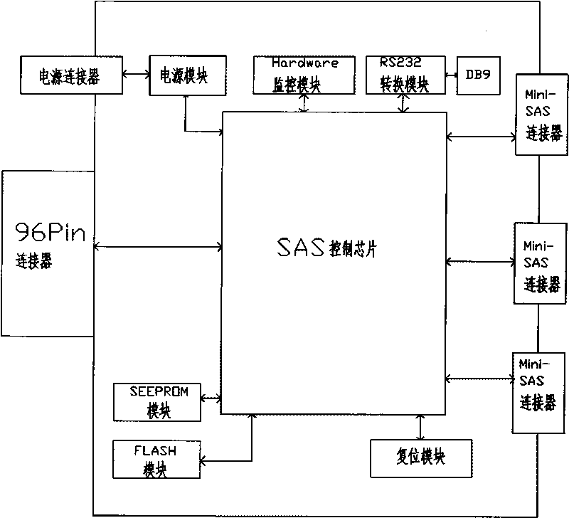 Storage expanding module for blade server