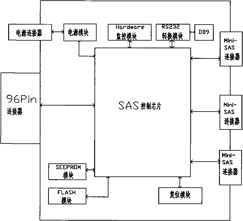 Storage expanding module for blade server