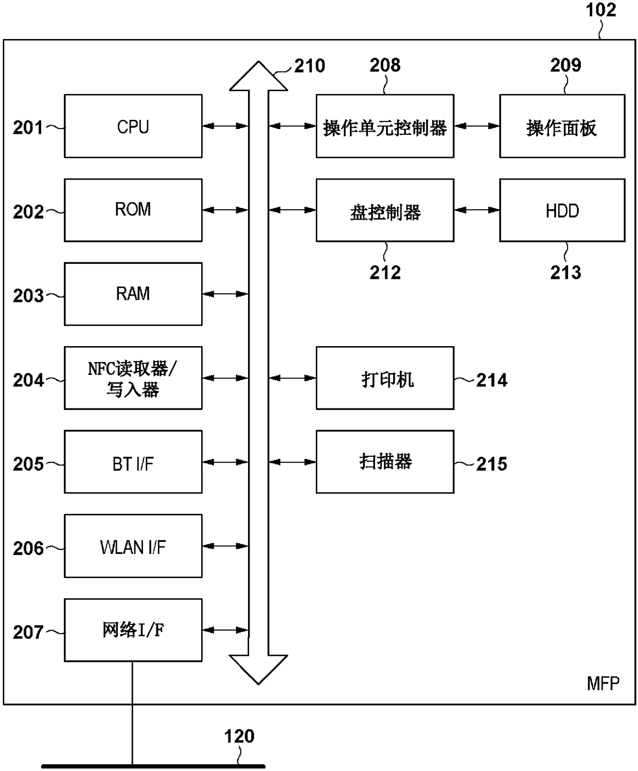 Communication apparatus, control method of the same, and storage medium