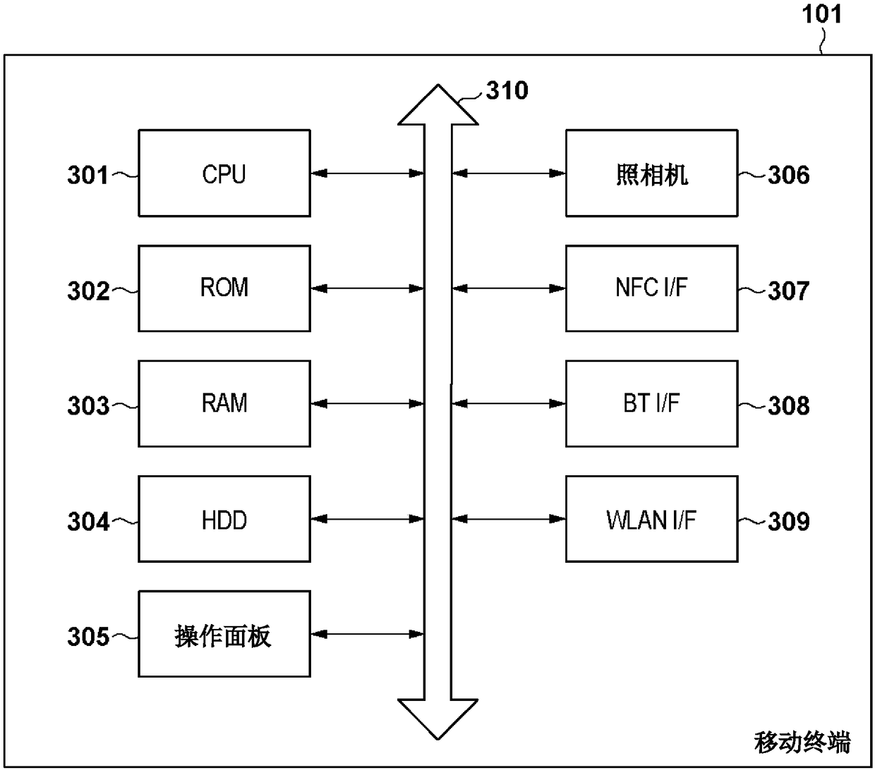 Communication apparatus, control method of the same, and storage medium