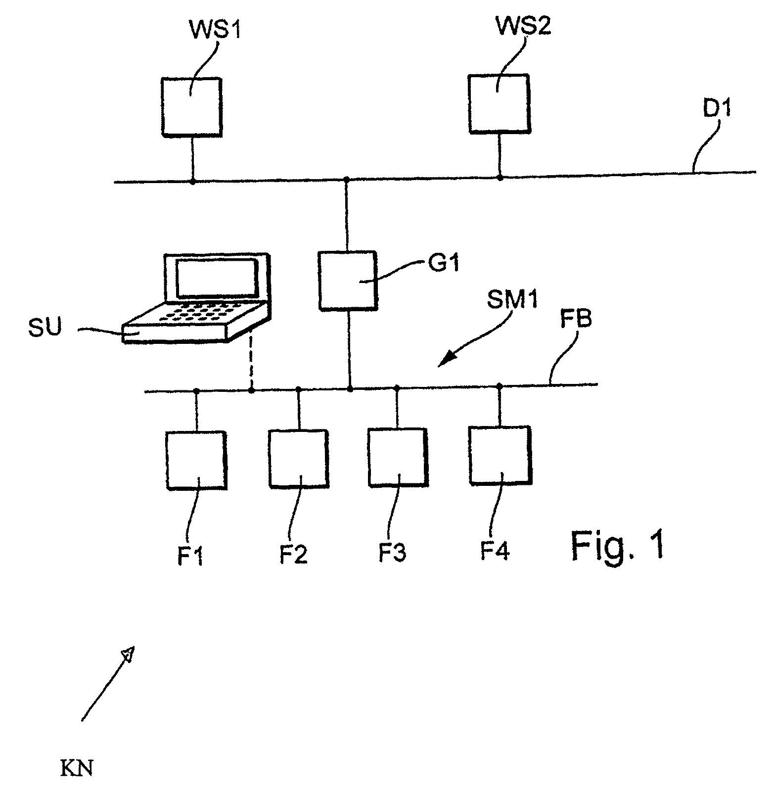 Method for integrating device-objects into an object-based management system, or configuration system, for field devices in automation technology, which stores updated device objects, activates a program for accessing the stored date and starting a dialog for invoking a selected number of updated device-objects