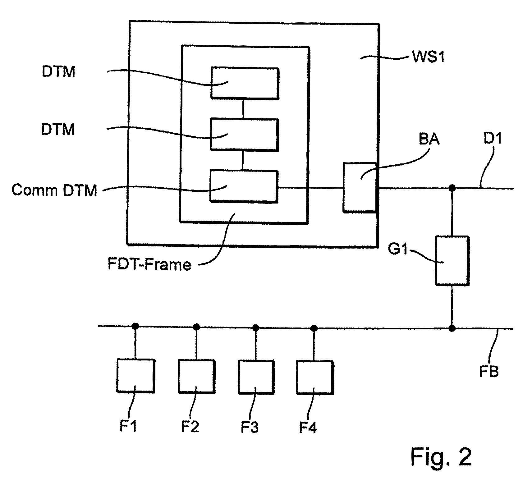 Method for integrating device-objects into an object-based management system, or configuration system, for field devices in automation technology, which stores updated device objects, activates a program for accessing the stored date and starting a dialog for invoking a selected number of updated device-objects