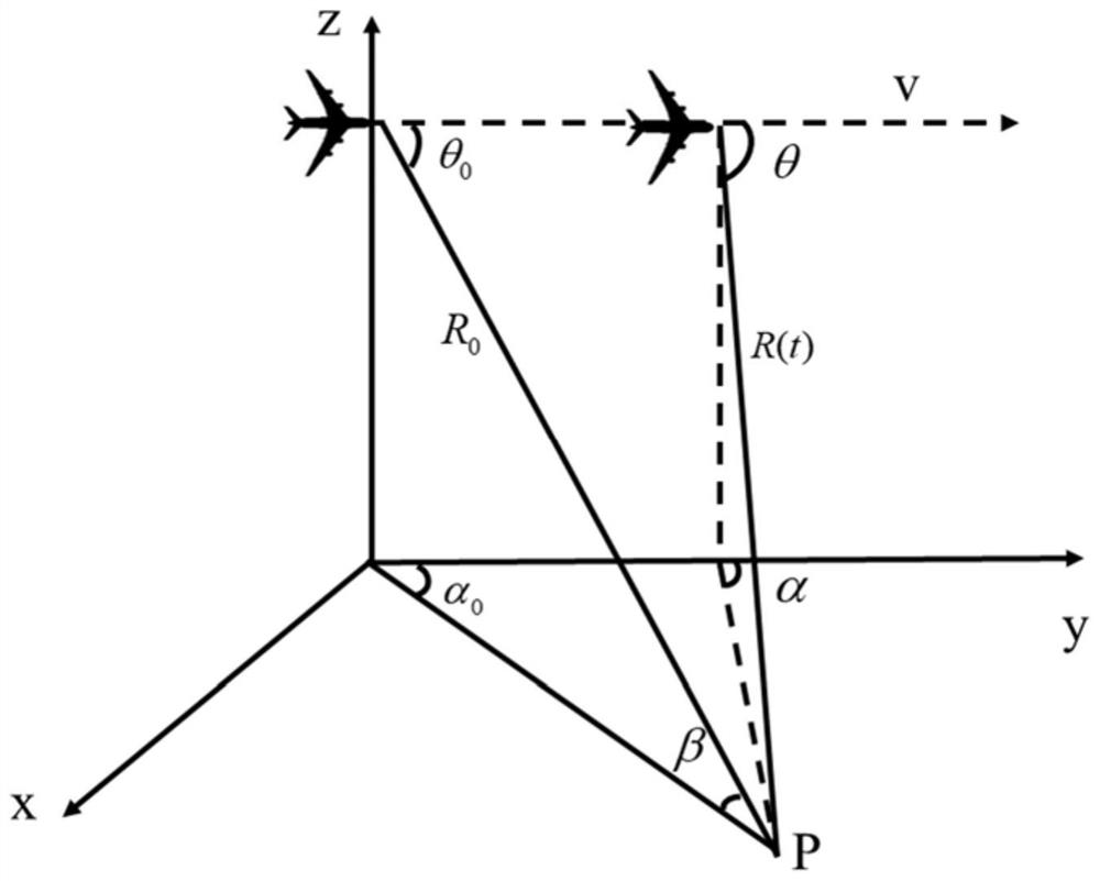 A hybrid regularized azimuth super-resolution imaging method