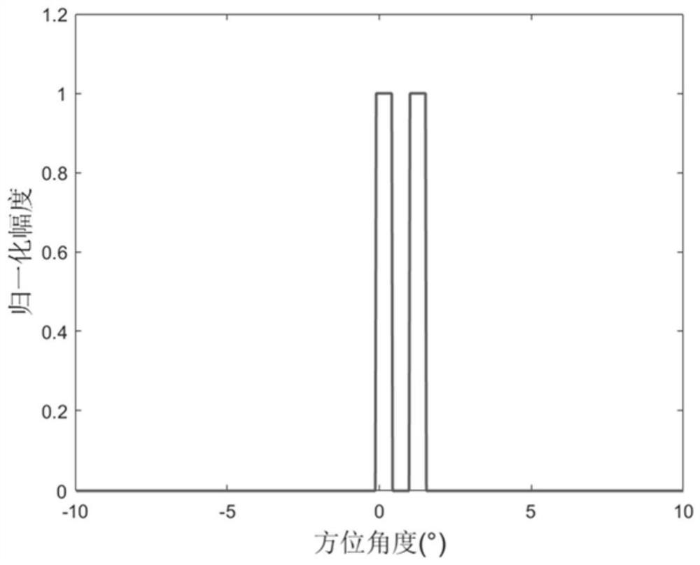 A hybrid regularized azimuth super-resolution imaging method