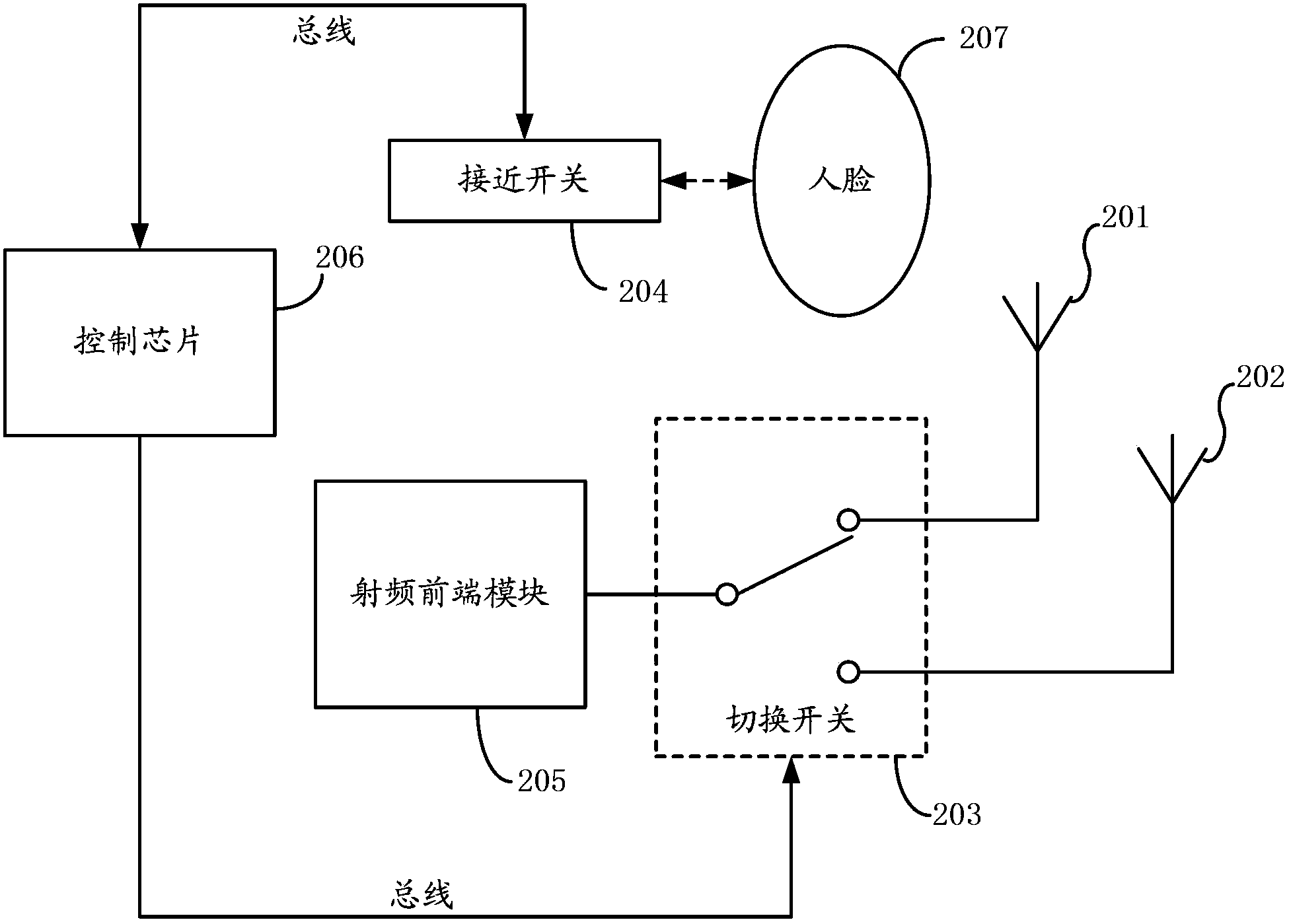 Method for adjusting radiation direction of mobile terminal, and mobile terminal