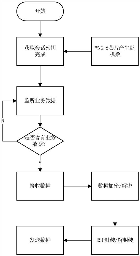 Security protection system and method based on network multimedia equipment data transmission