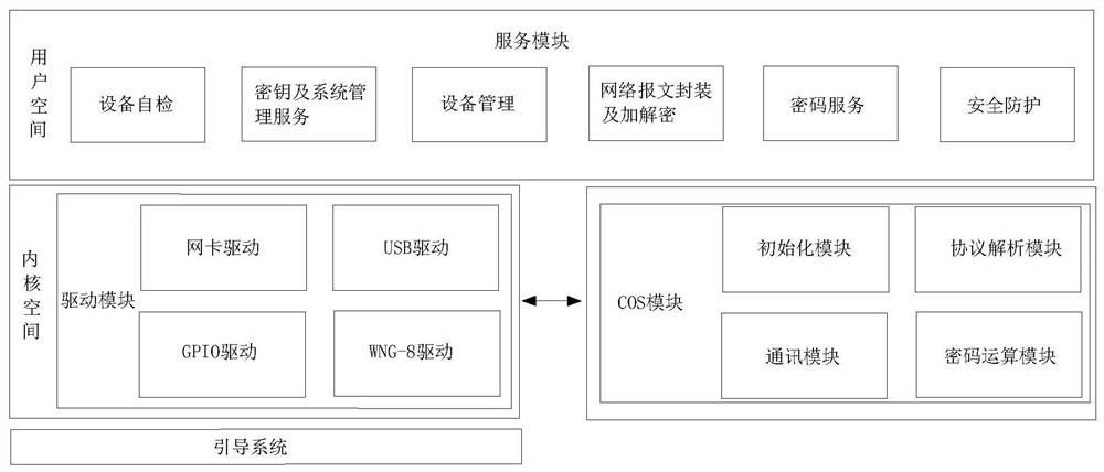 Security protection system and method based on network multimedia equipment data transmission