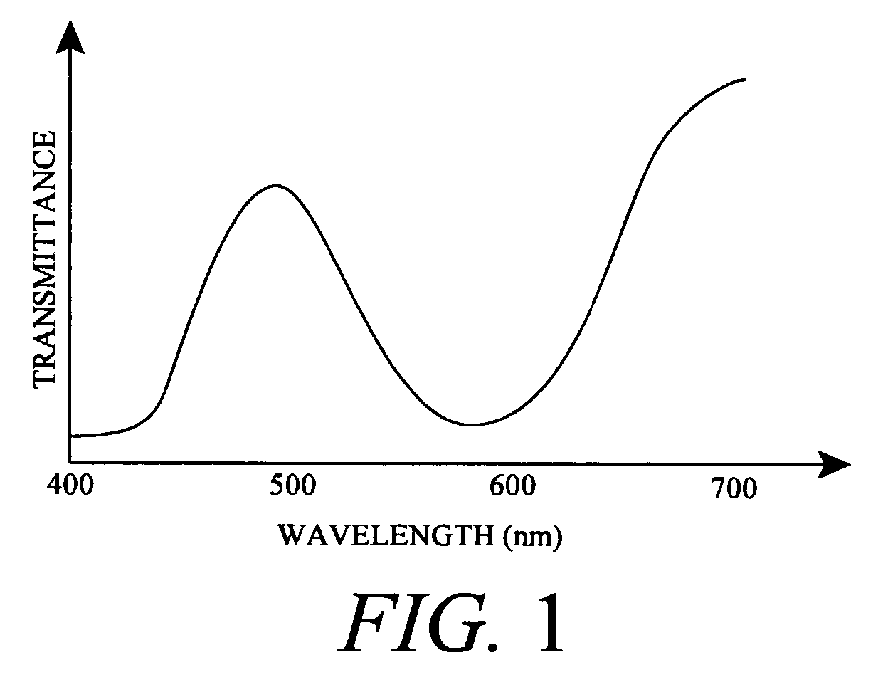 Temperature measurement apparatuses and method utilizing the alexandrite effect