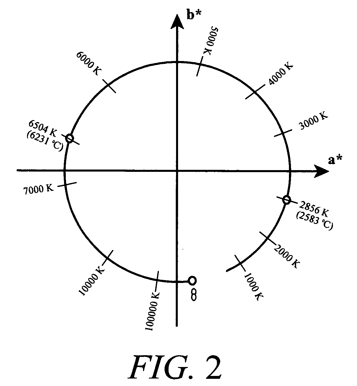 Temperature measurement apparatuses and method utilizing the alexandrite effect