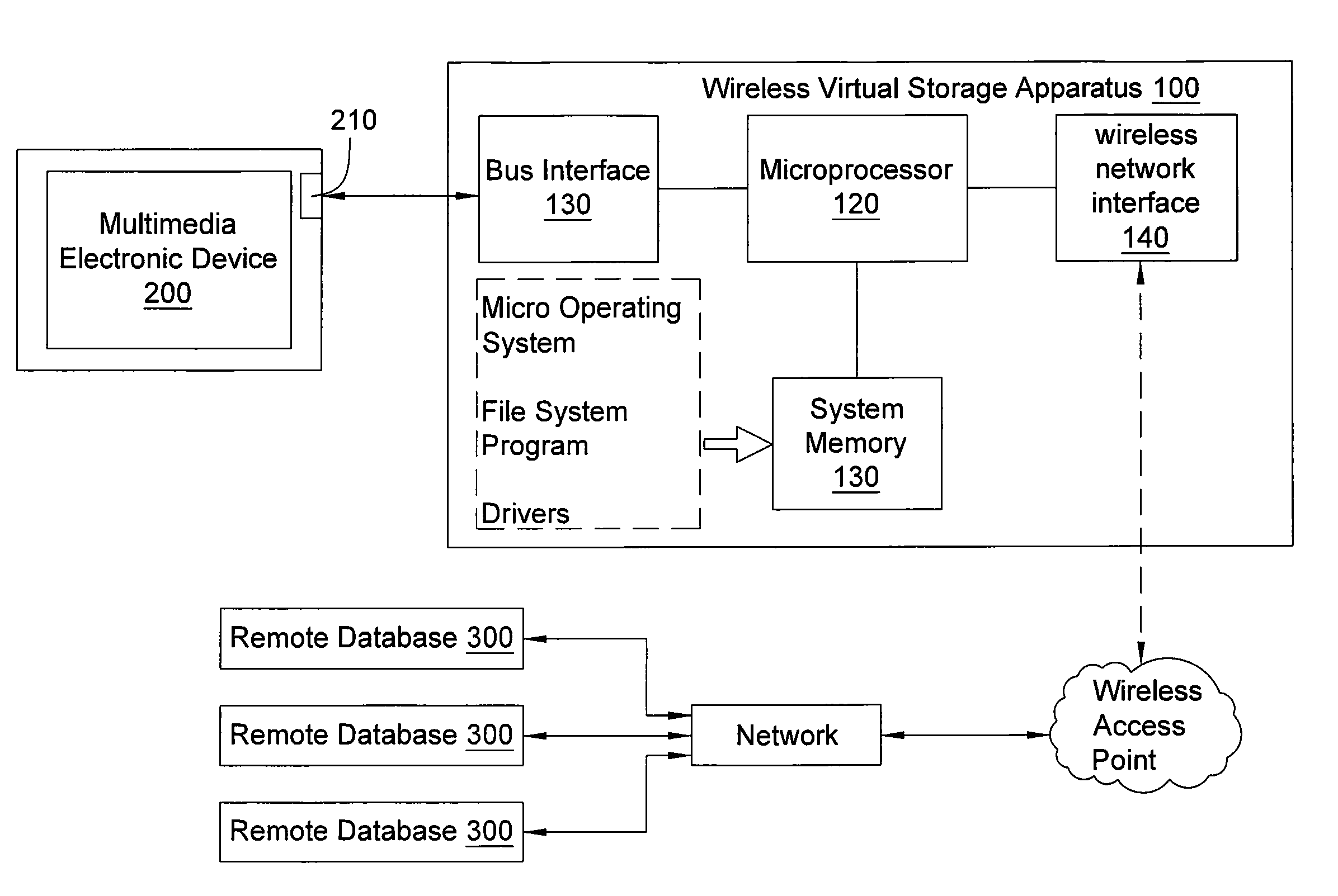 Wireless virtual storage apparatus and remote file accessing method