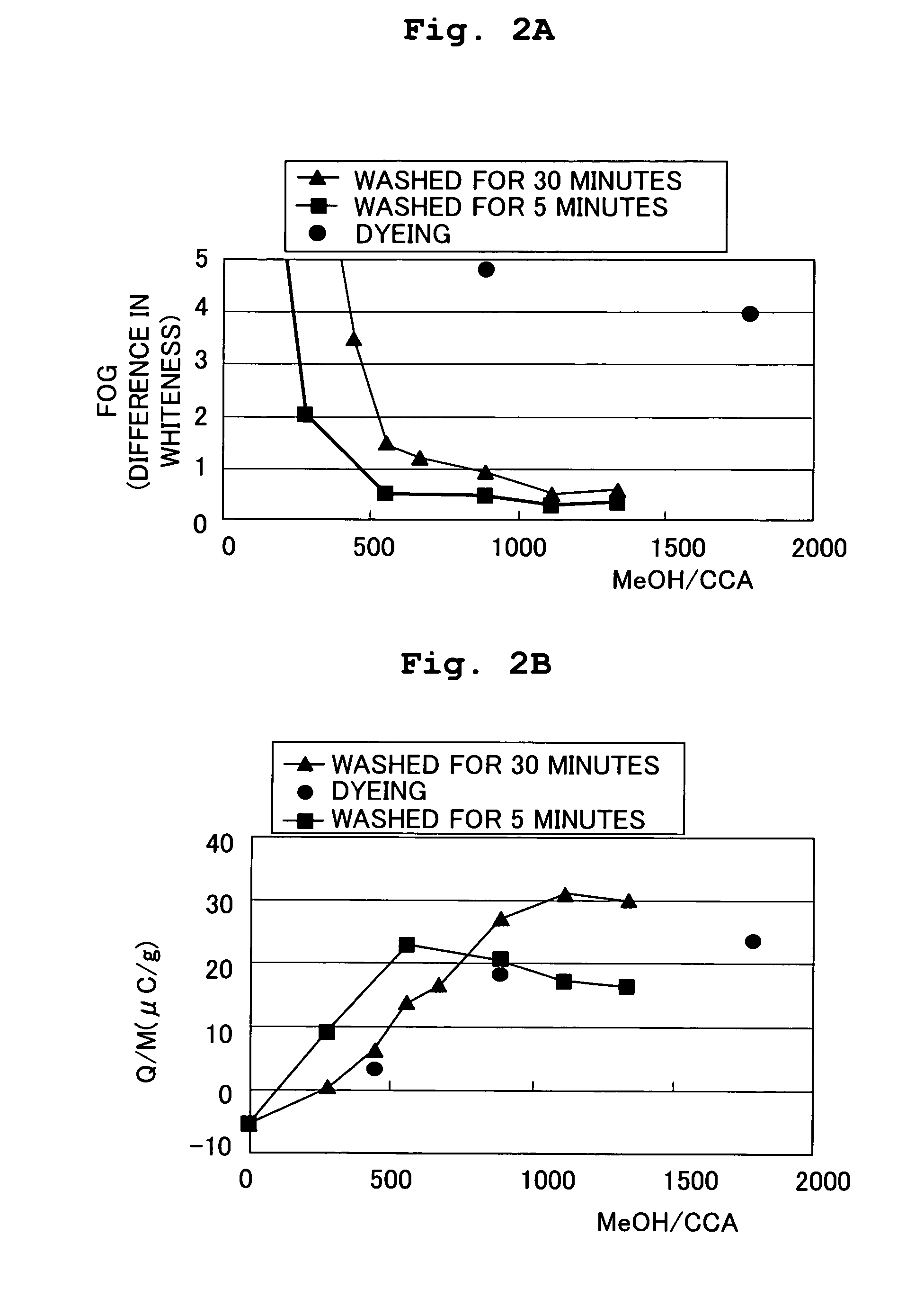 Method of producing toner, and toner