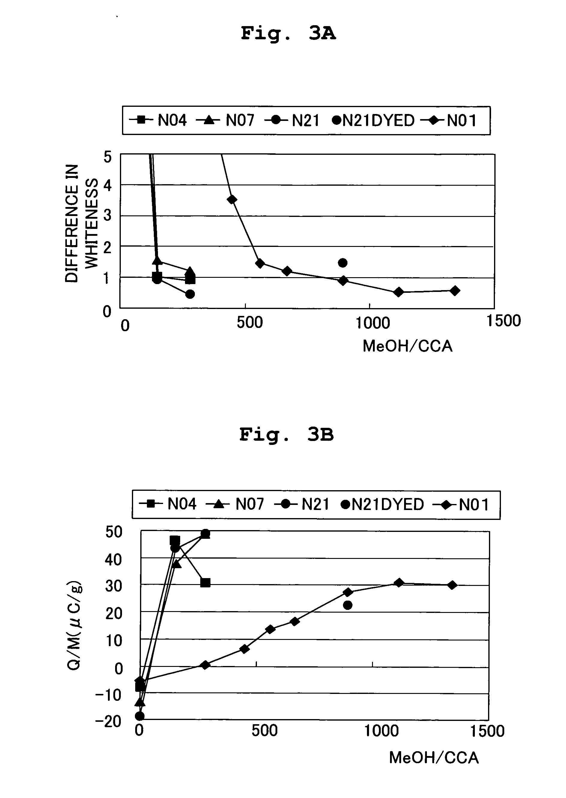 Method of producing toner, and toner