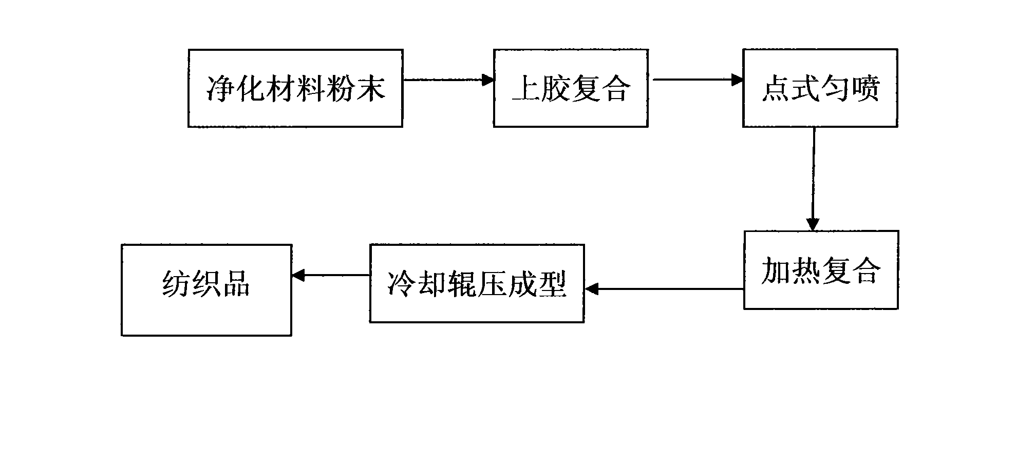 Inorganic air purification material