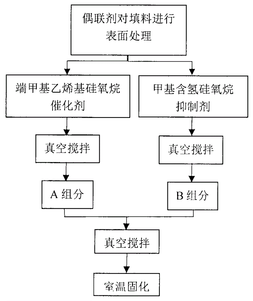 Heat-conducting adhesive for LED (light-emitting diode) lamp packaging and preparation method thereof