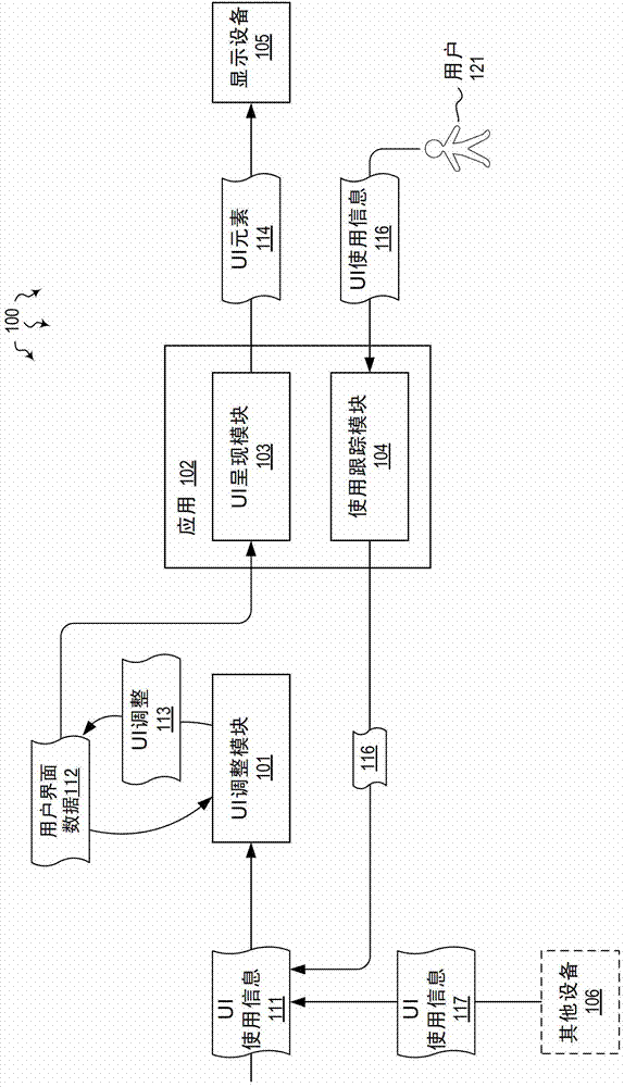 Adjusting user interface element