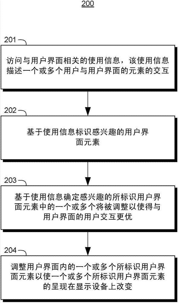 Adjusting user interface element