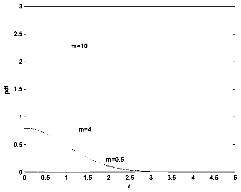 Mine multimode wireless signal accurate identification method