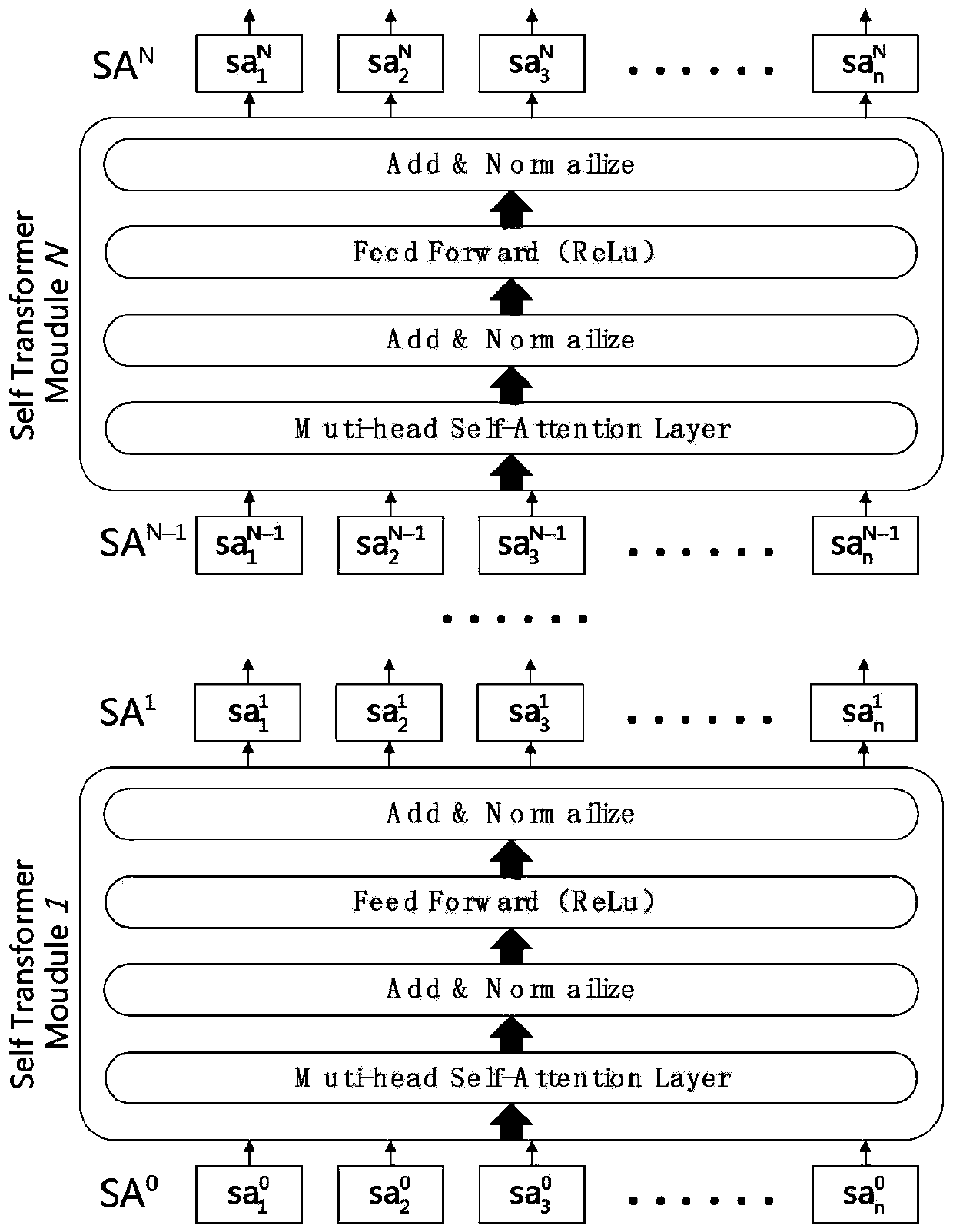 Address information feature extraction method based on deep neural network model