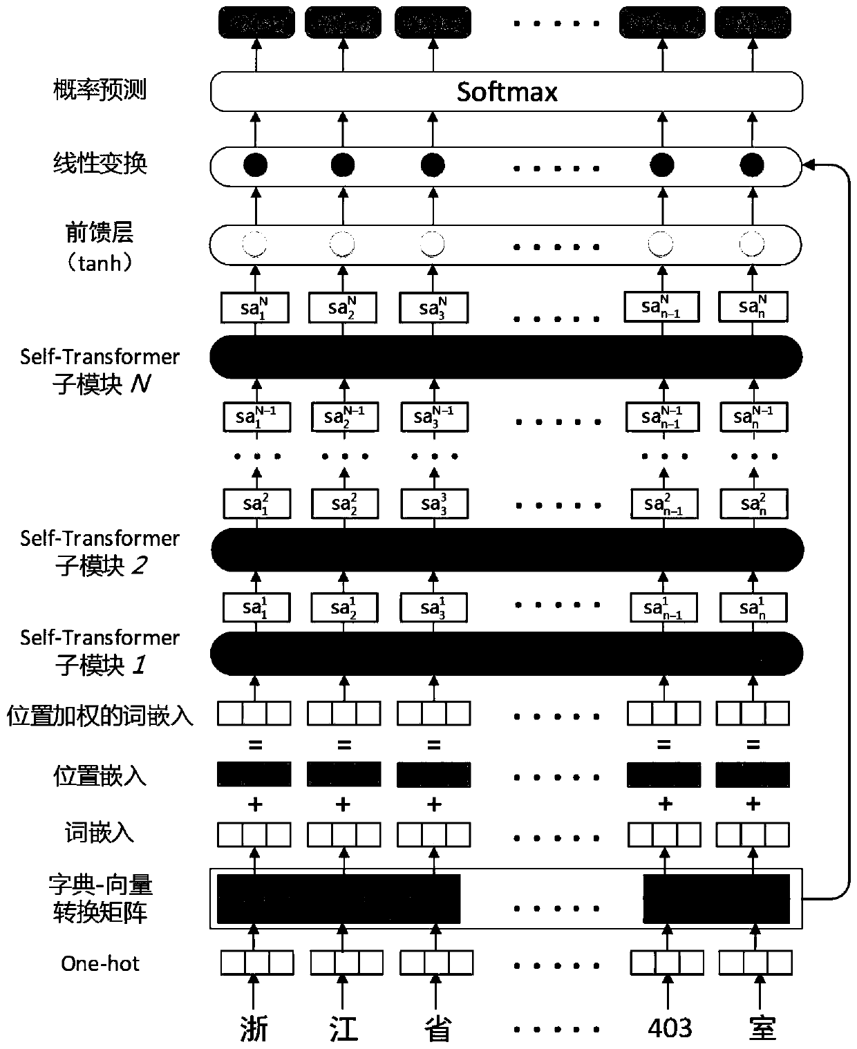 Address information feature extraction method based on deep neural network model