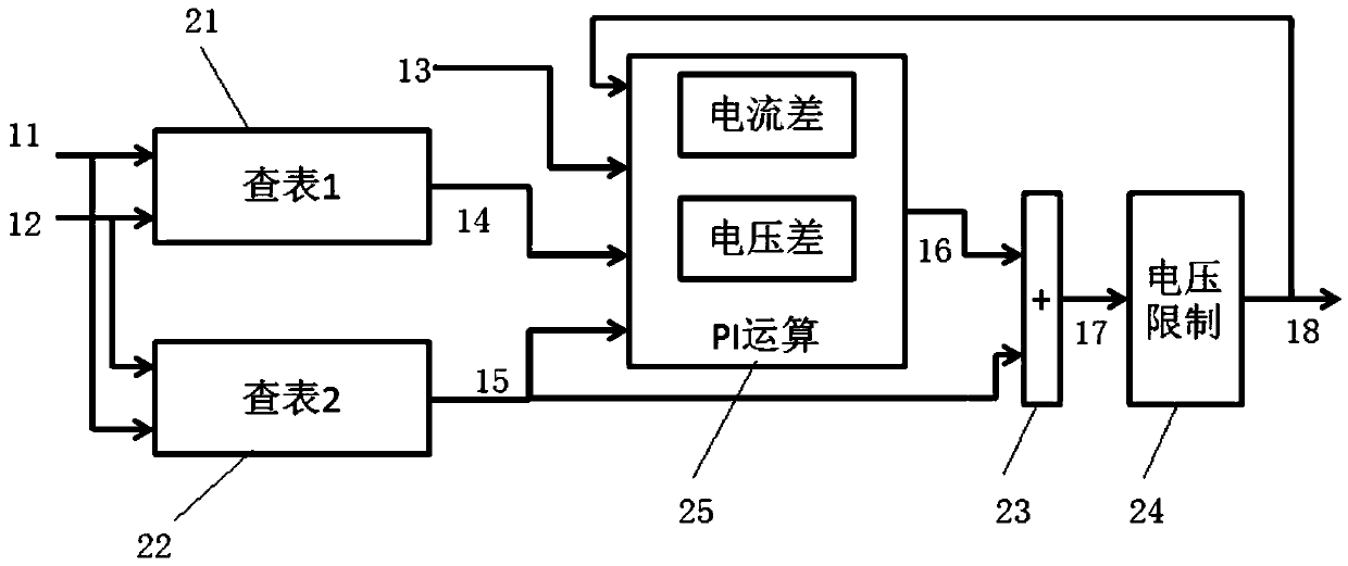 Control method for charging voltage set value of hybrid electric vehicle-mounted 12V power supply