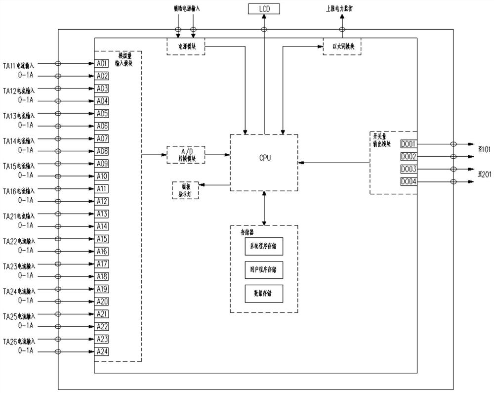 Urban rail transit rectifier protection device and method