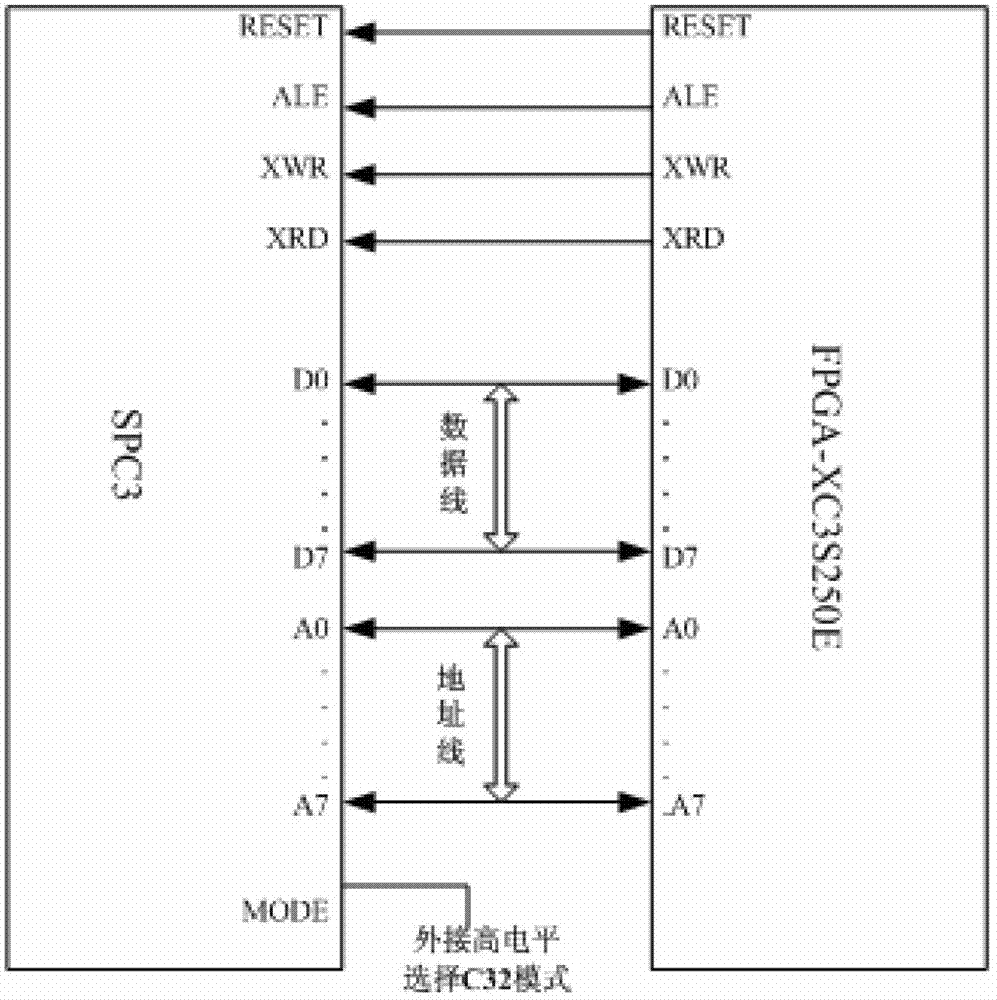 Profibus-DP slave station device on basis of FDGA (Field Programmable Gate Array)