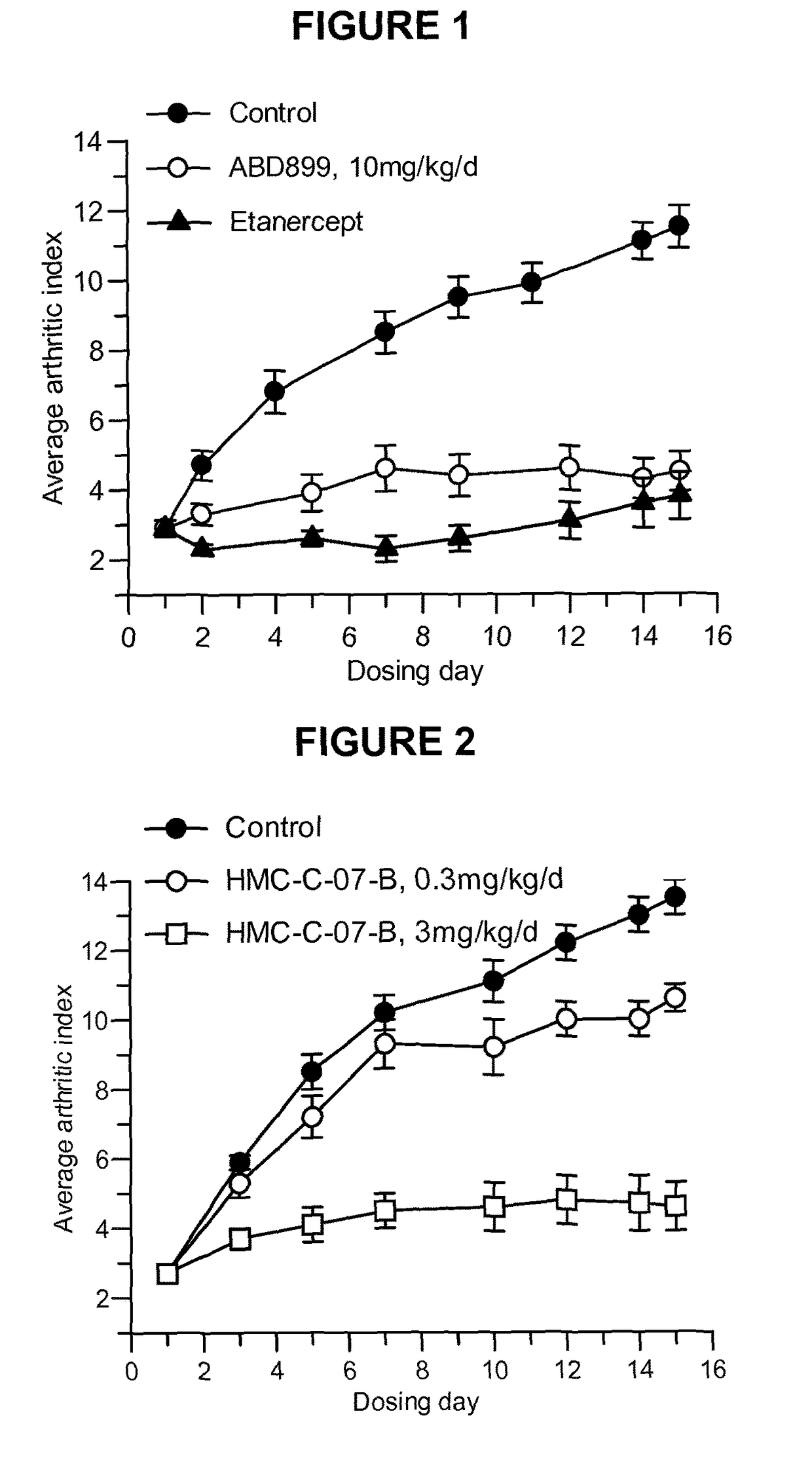 N-(4-hydroxy-4-methyl-cyclohexyl)-4-phenyl-benzenesulfonamide and n-(4-hydroxy-4-methyl-cyclohexyl)-4-(2-pyridyl)-benzenesulfonamide compounds and their therapeutic use