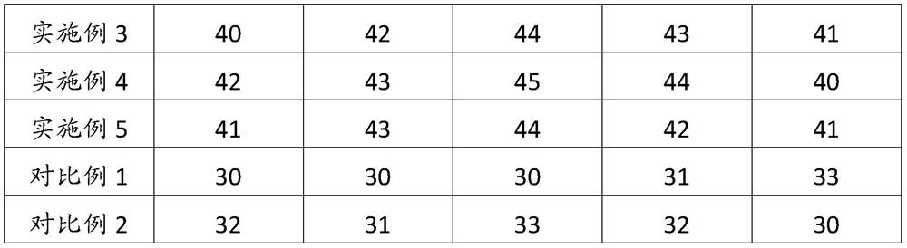 Environment-friendly flame-retardant textile printing coating and preparation method thereof