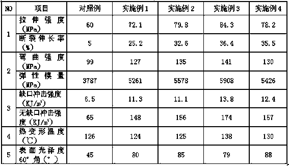 A high fatigue-resistant nylon composite material for office chairs and its preparation method