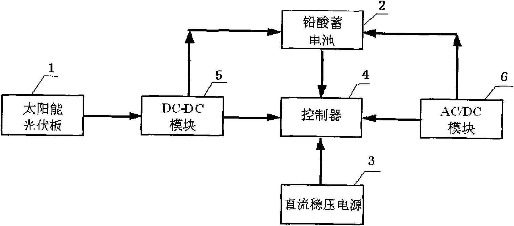 Solar power supply control system and control method