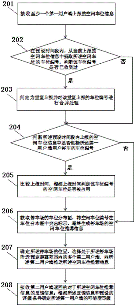 Method and device for pushing parking space information