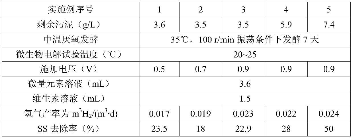 Method of coupling anaerobic fermentation and microbial electrolysis cell to realize hydrogen production from excess sludge