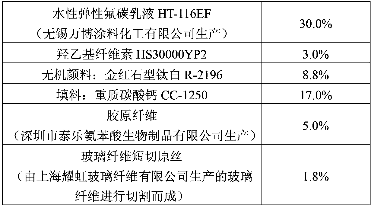 Aqueous elastic fluorocarbon building coating covering large cracks, and preparation method and application thereof