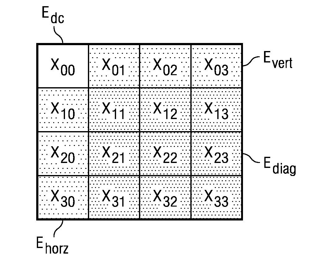 Transform Domain Fast Mode Search for Spatial Prediction in Advanced Video Coding