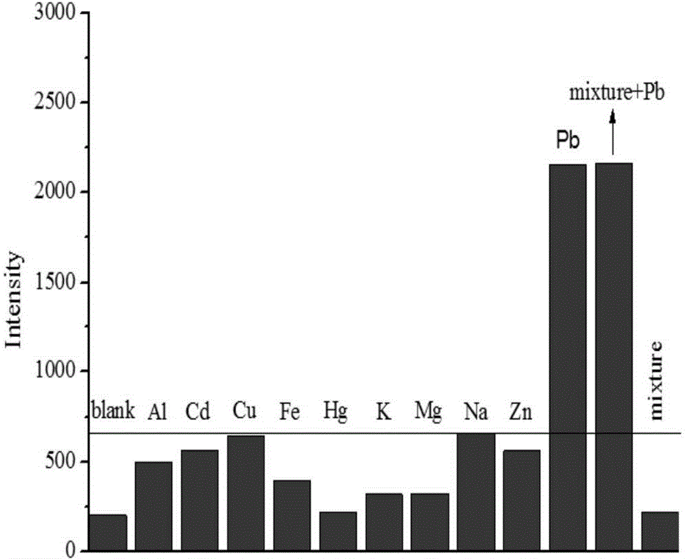 Detection method of divalent heavy metal