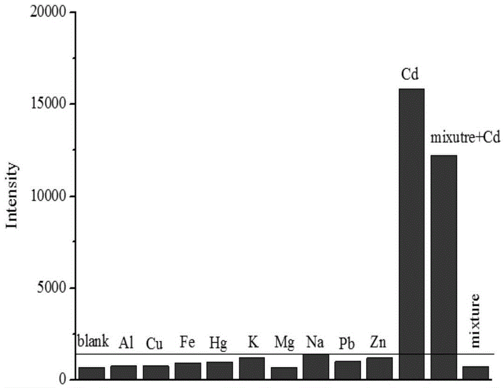 Detection method of divalent heavy metal