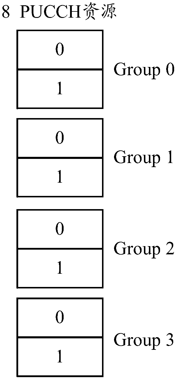 Method for determining PUCCH resource, terminal device and network device