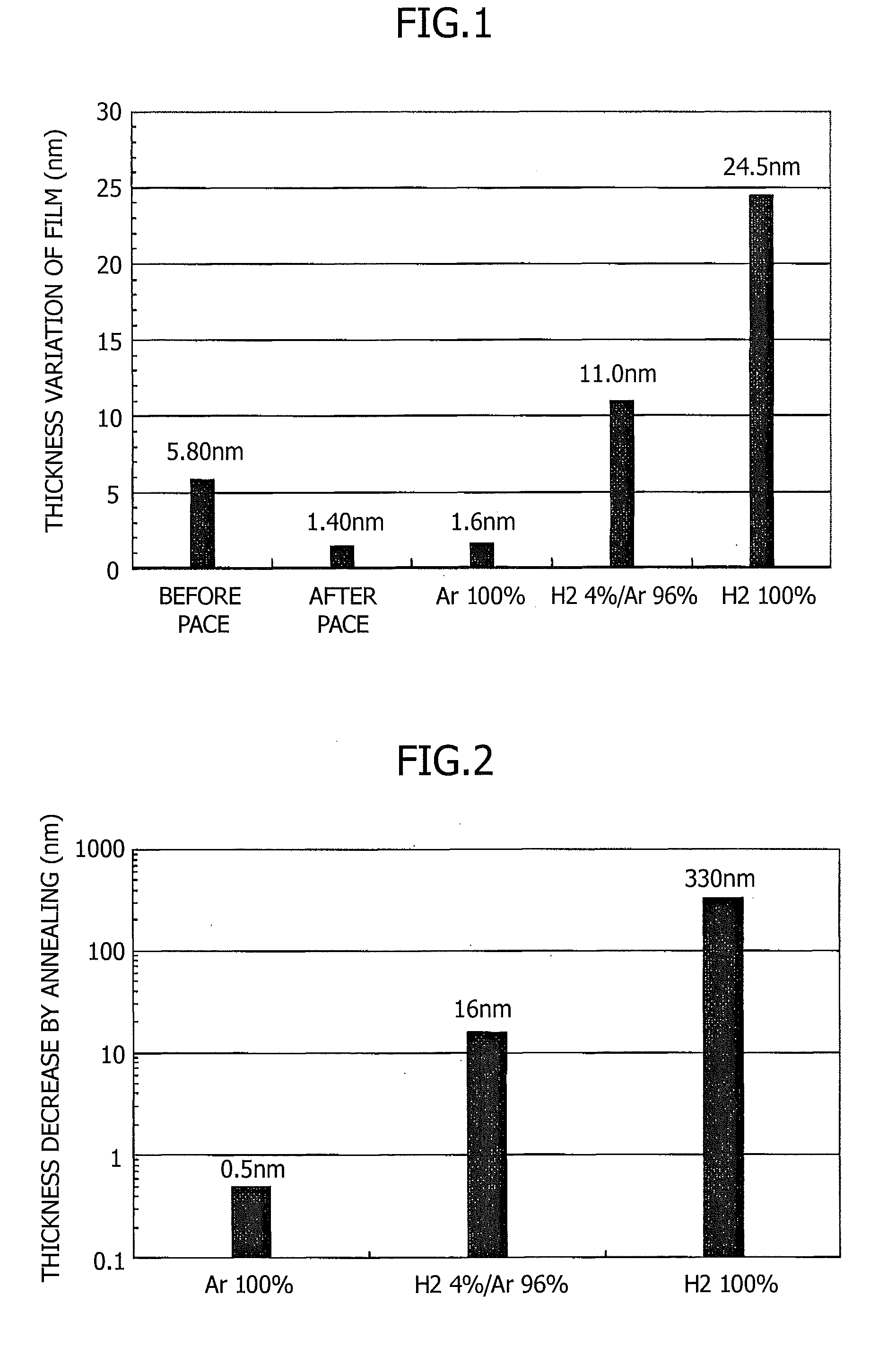 Method for treating surface of soi substrate