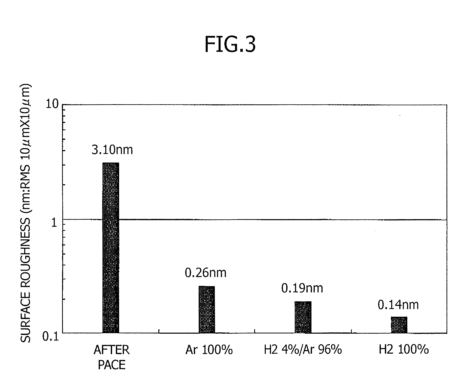 Method for treating surface of soi substrate